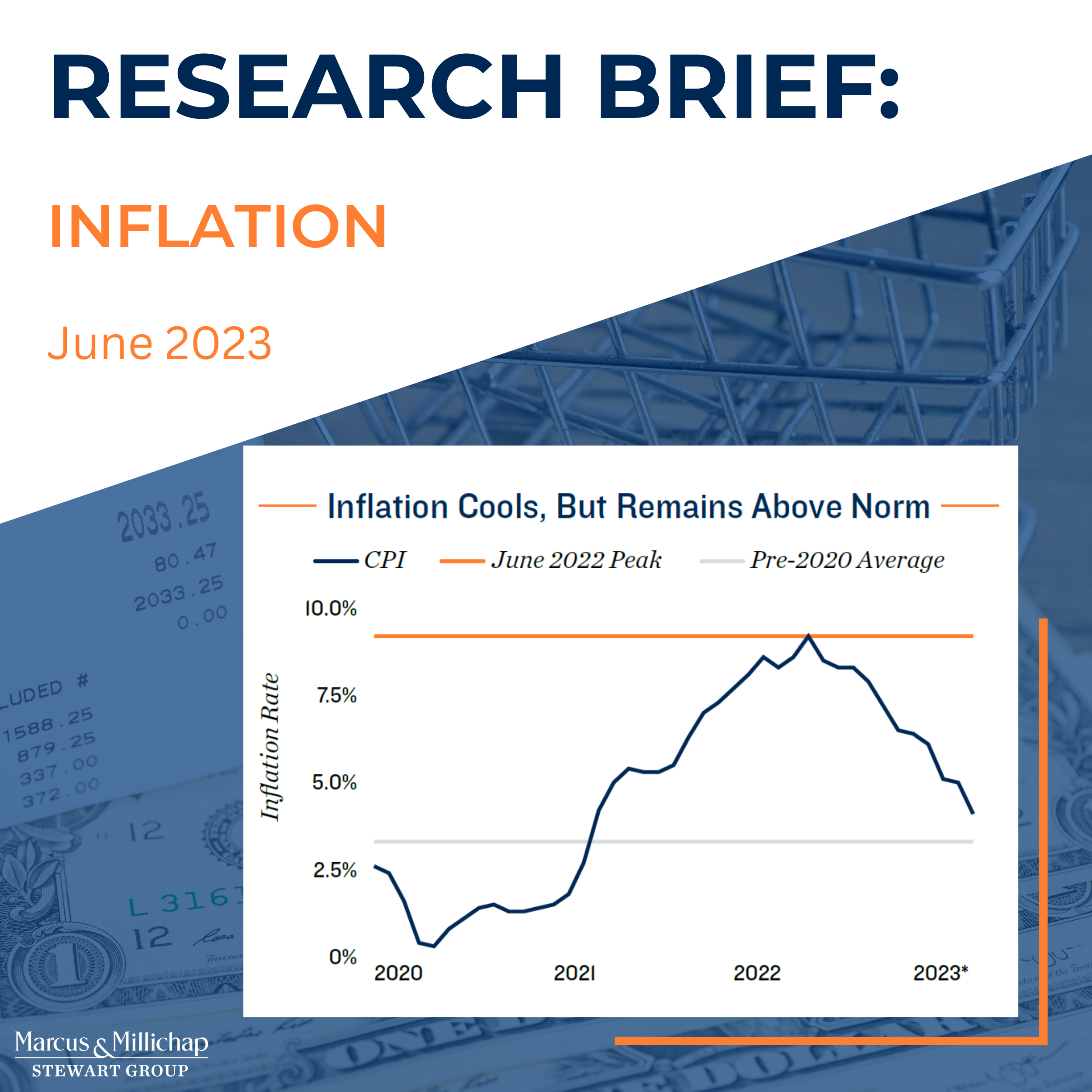 Research Brief: Inflation - June 2023 - Stewart Group