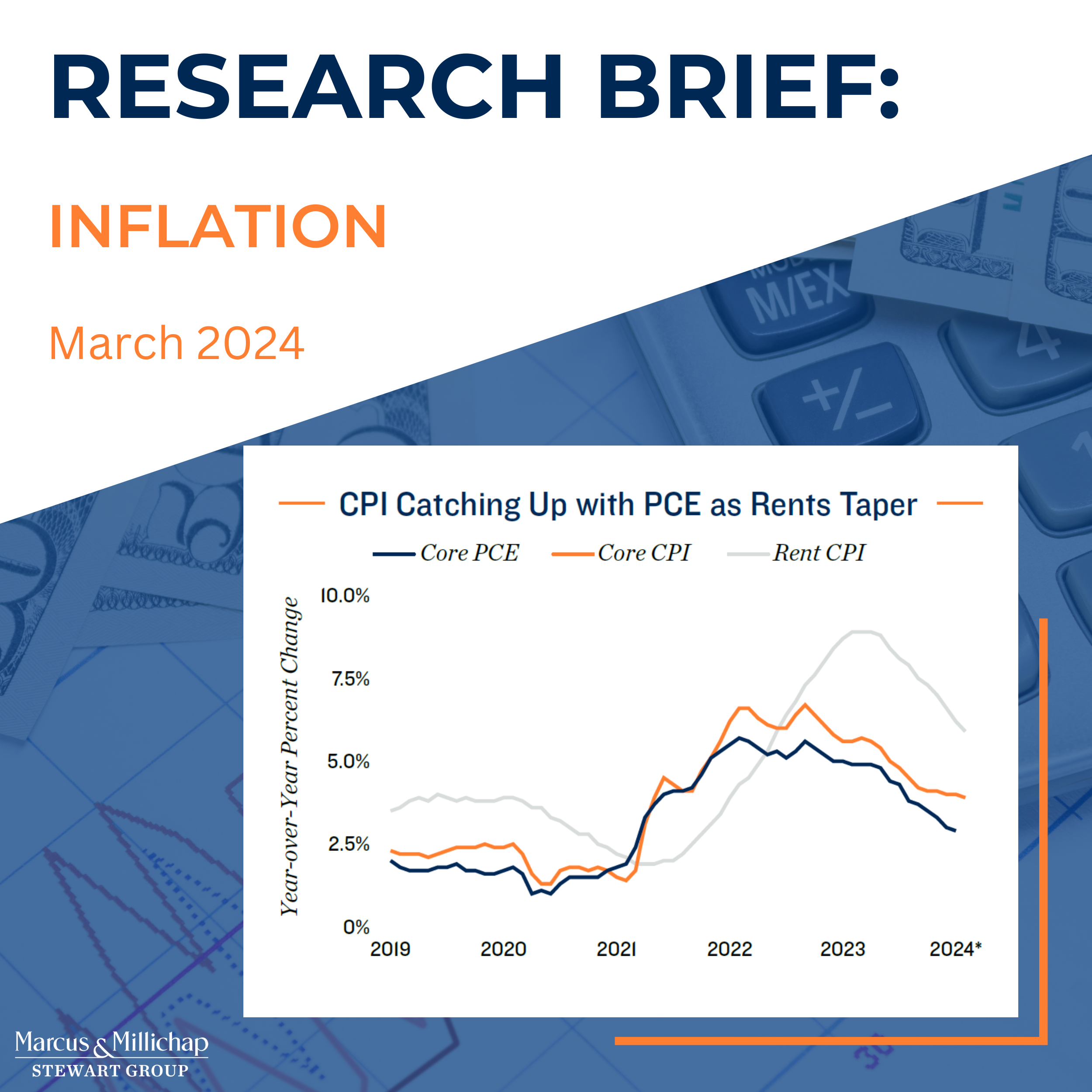 Research Brief: Inflation - March 2024 - Stewart Group